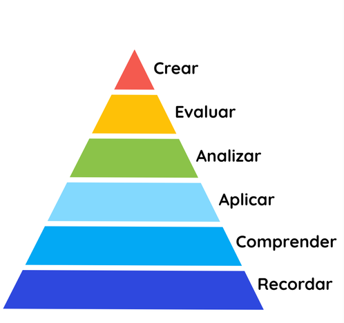 Taxonomia de Bloom